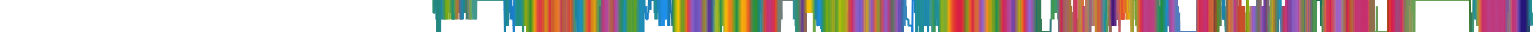 Heatmap