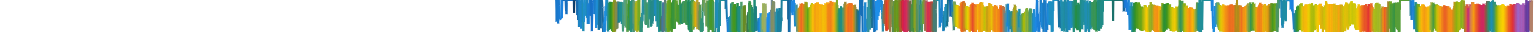 Heatmap