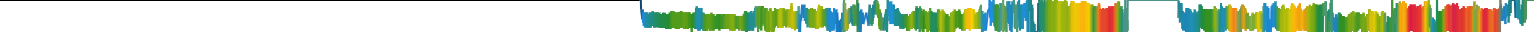 Heatmap