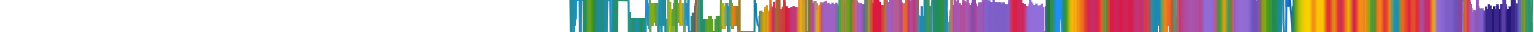 Heatmap