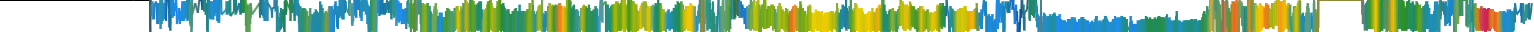 Heatmap