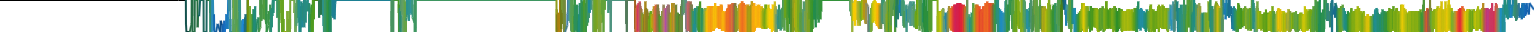 Heatmap