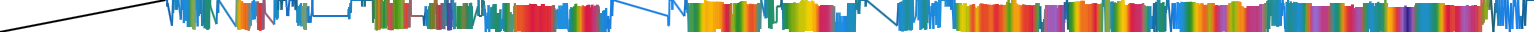 Heatmap