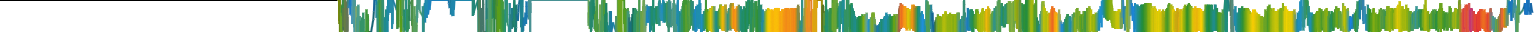 Heatmap