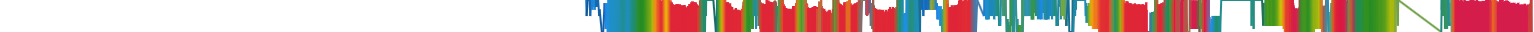 Heatmap