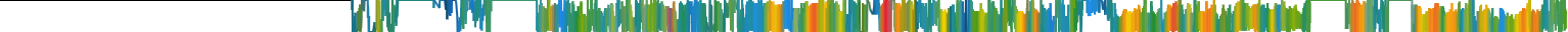 Heatmap