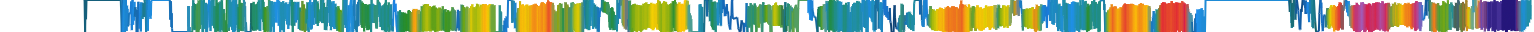 Heatmap