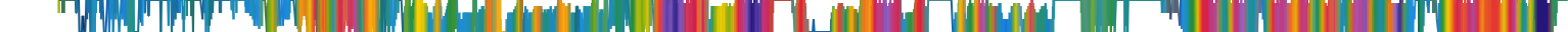 Heatmap