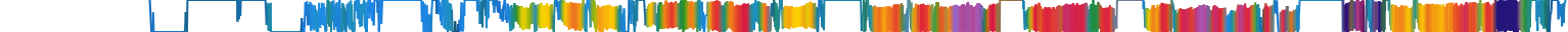 Heatmap