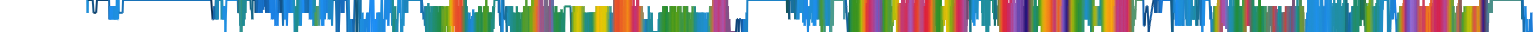 Heatmap