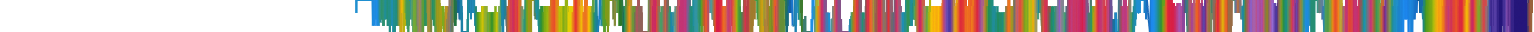 Heatmap