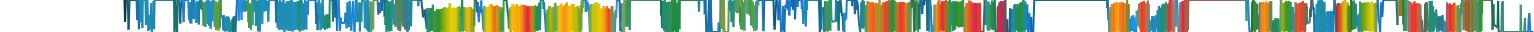 Heatmap