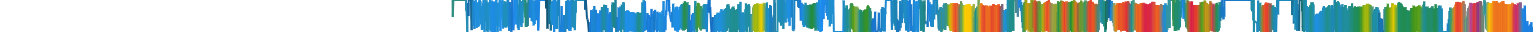 Heatmap