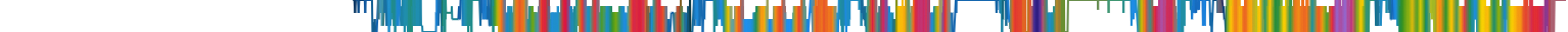 Heatmap