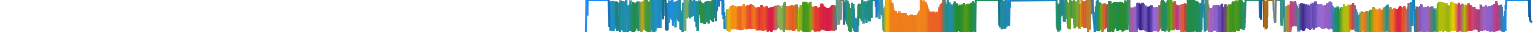 Heatmap