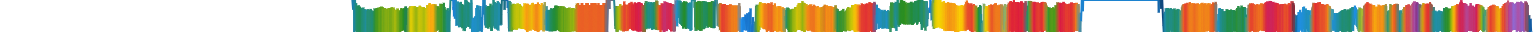 Heatmap