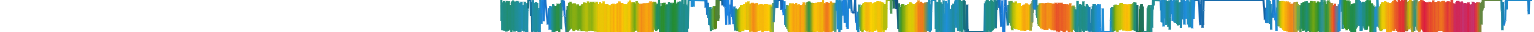 Heatmap