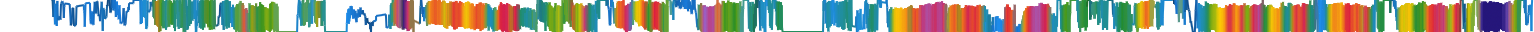 Heatmap