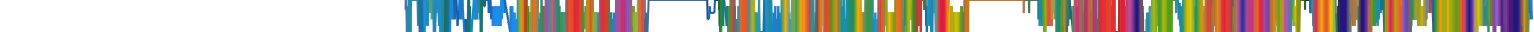 Heatmap
