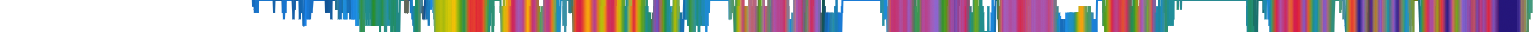 Heatmap