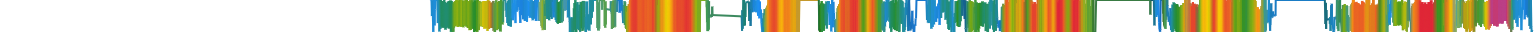 Heatmap
