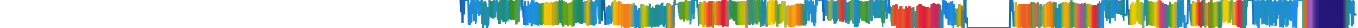 Heatmap