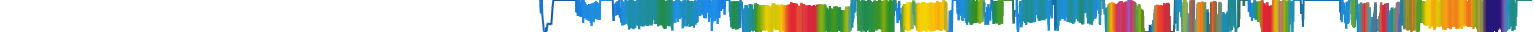 Heatmap
