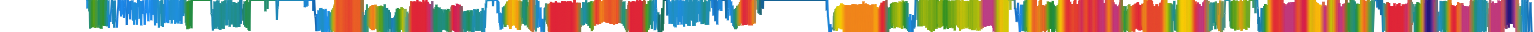 Heatmap