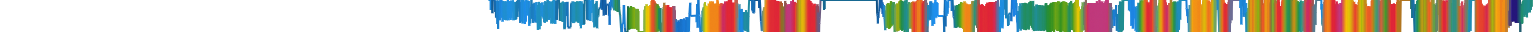 Heatmap
