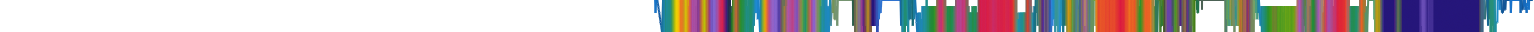 Heatmap