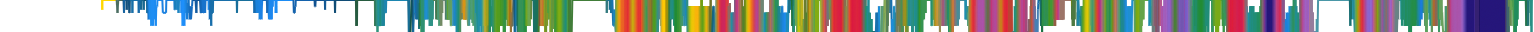 Heatmap