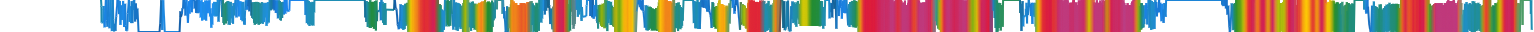 Heatmap