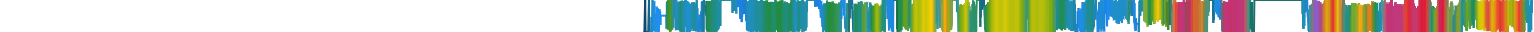 Heatmap