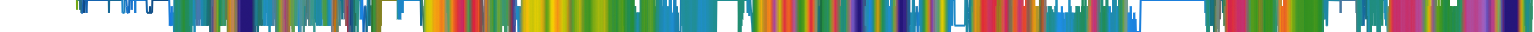 Heatmap