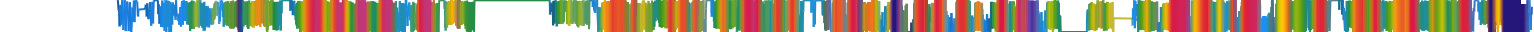 Heatmap