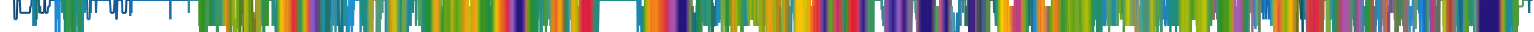 Heatmap
