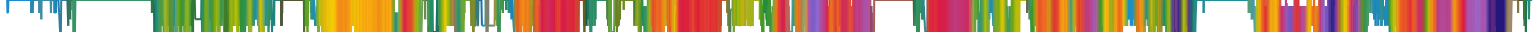 Heatmap
