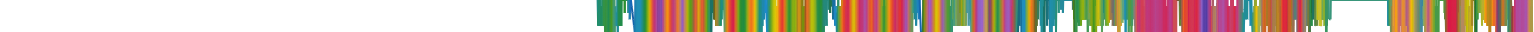 Heatmap