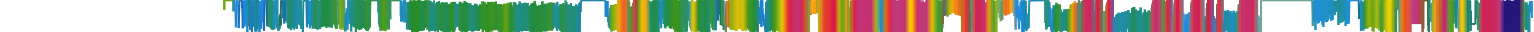 Heatmap