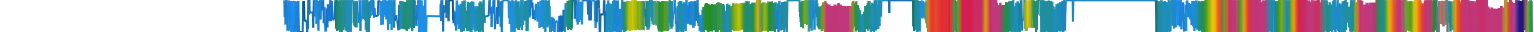 Heatmap