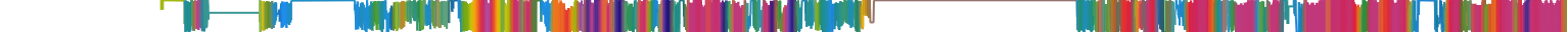 Heatmap