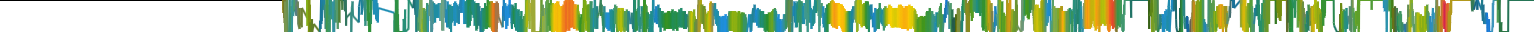 Heatmap