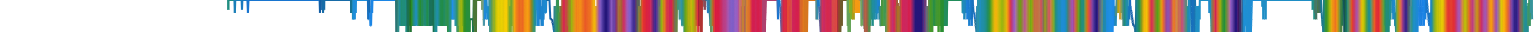 Heatmap