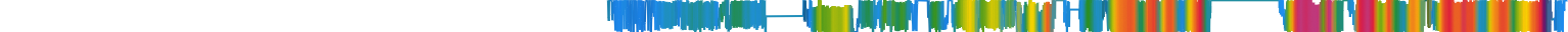 Heatmap