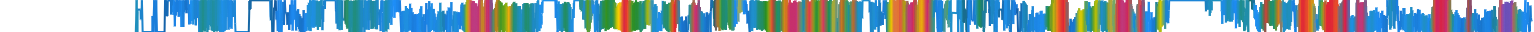 Heatmap