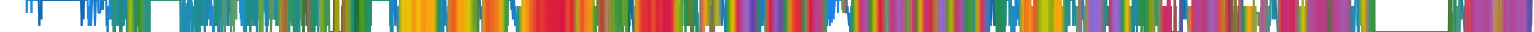 Heatmap