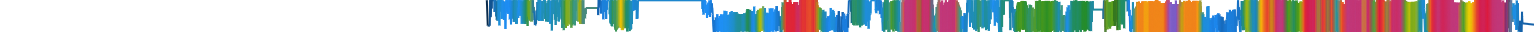 Heatmap
