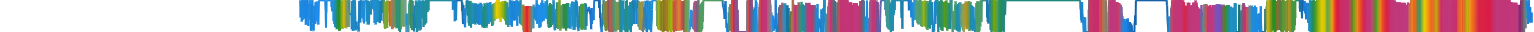 Heatmap