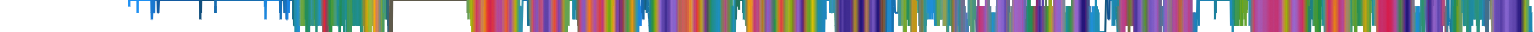 Heatmap