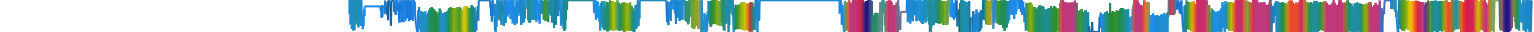 Heatmap
